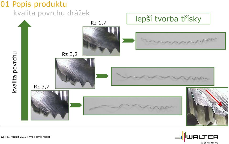 tvorba třísky kvalita povrchu Rz