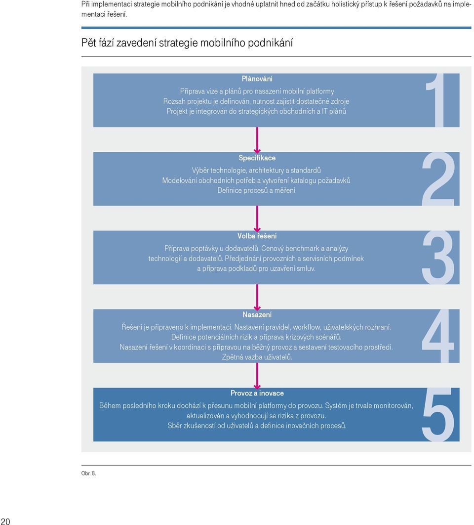 do strategických obchodních a IT plánů Specifikace Výběr technologie, architektury a standardů Modelování obchodních potřeb a vytvoření katalogu požadavků Definice procesů a měření Volba řešení