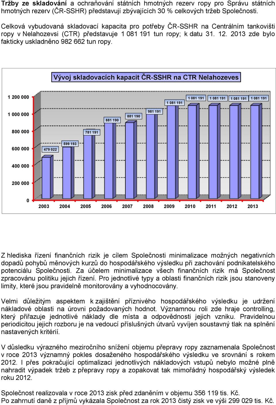 2013 zde bylo fakticky uskladněno 982 662 tun ropy.