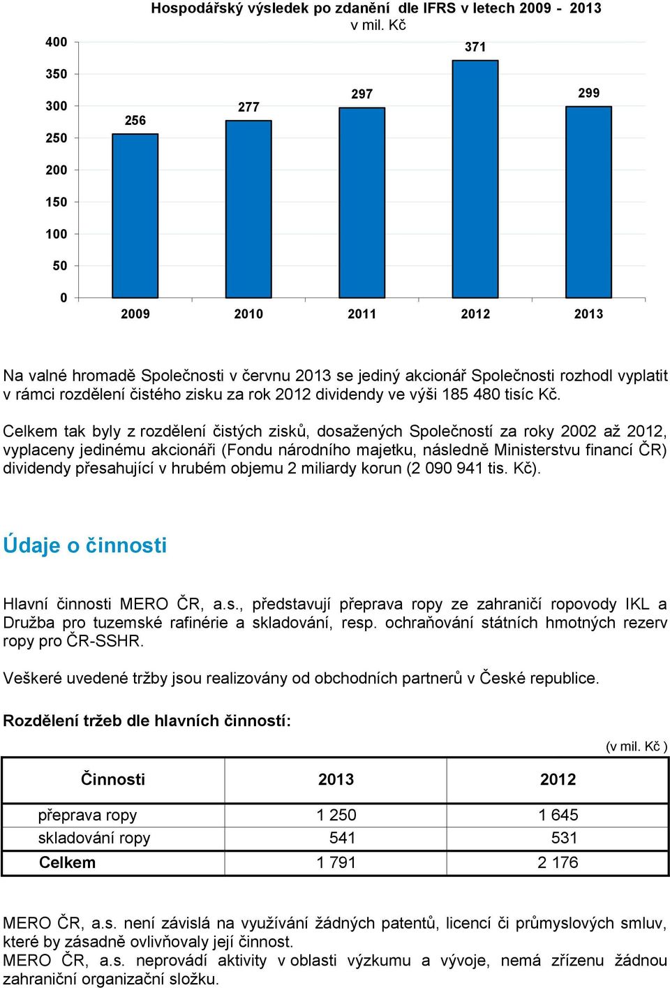 za rok 2012 dividendy ve výši 185 480 tisíc Kč.