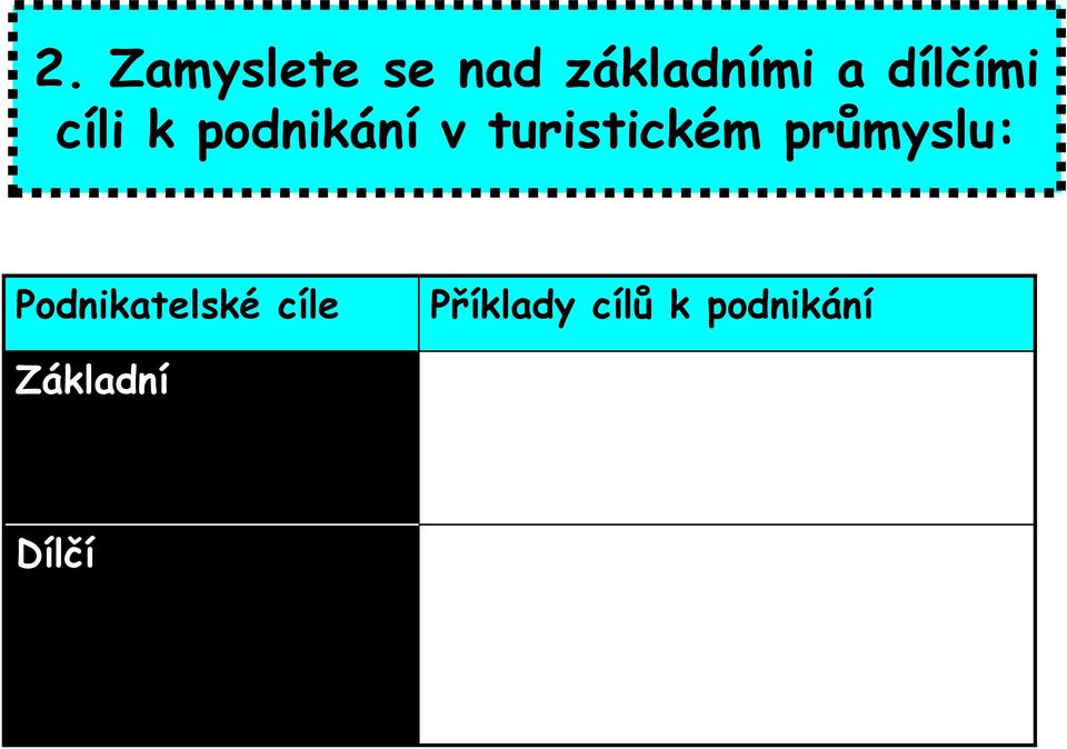 turistickém průmyslu: Podnikatelské