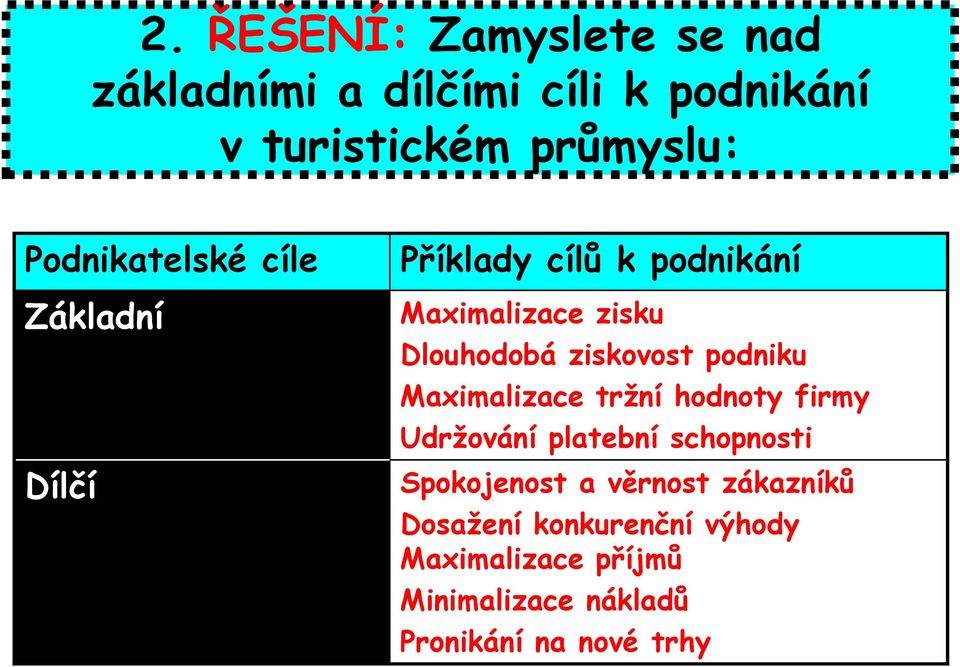 ziskovost podniku Maximalizace tržní hodnoty firmy Udržování platební schopnosti Spokojenost a