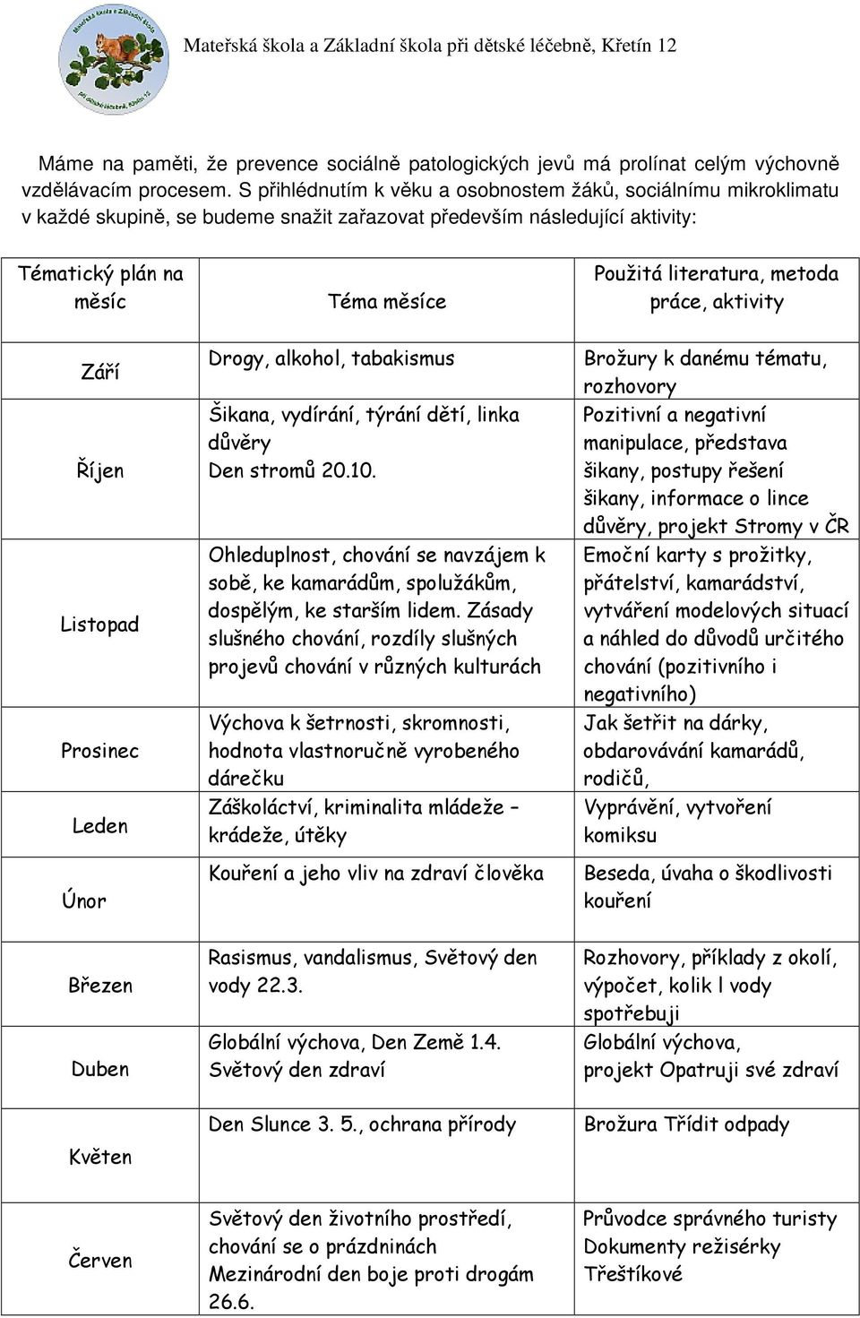 metoda práce, aktivity Září Říjen Listopad Prosinec Leden Únor Drogy, alkohol, tabakismus Šikana, vydírání, týrání dětí, linka důvěry Den stromů 20.10.