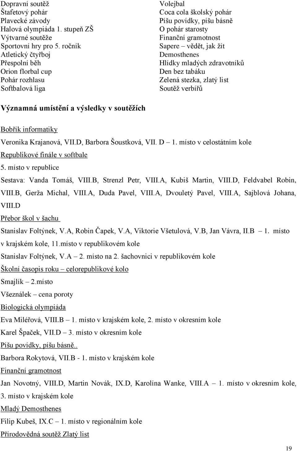 jak žít Demosthenes Hlídky mladých zdravotníků Den bez tabáku Zelená stezka, zlatý list Soutěž verbířů Významná umístění a výsledky v soutěžích Bobřík informatiky Veronika Krajanová, VII.