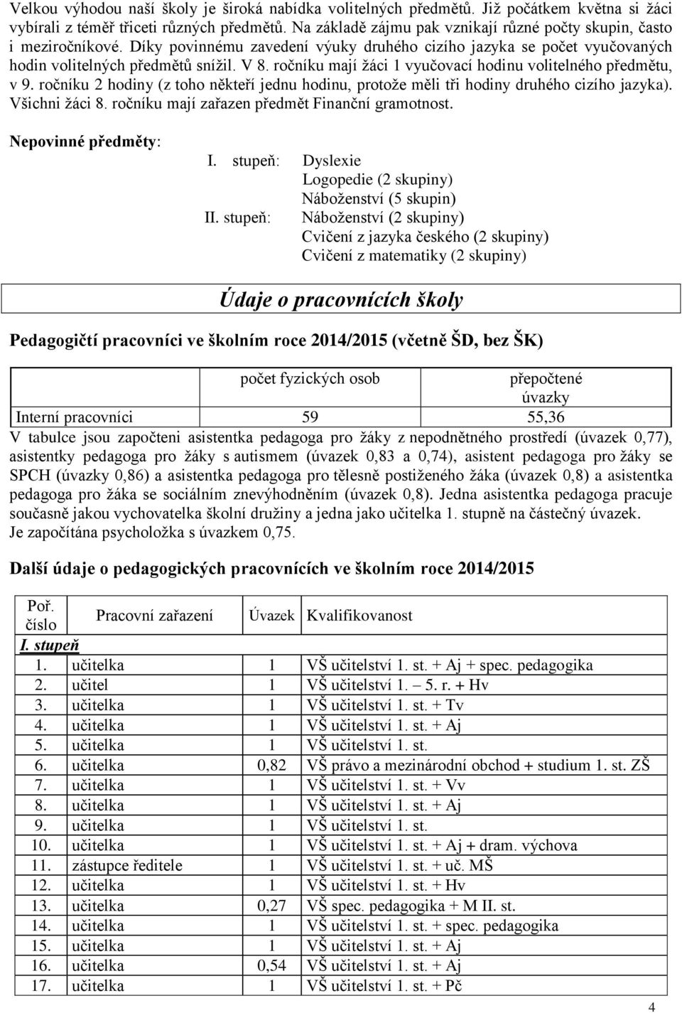 ročníku mají žáci 1 vyučovací hodinu volitelného předmětu, v 9. ročníku 2 hodiny (z toho někteří jednu hodinu, protože měli tři hodiny druhého cizího jazyka). Všichni žáci 8.