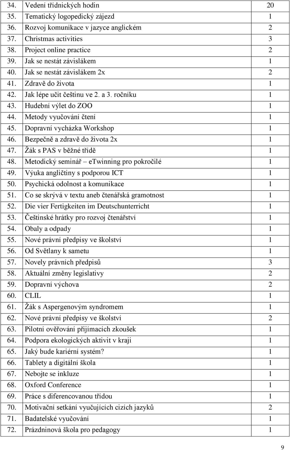 Dopravní vycházka Workshop 1 46. Bezpečně a zdravě do života 2x 1 47. Žák s PAS v běžné třídě 1 48. Metodický seminář etwinning pro pokročilé 1 49. Výuka angličtiny s podporou ICT 1 50.