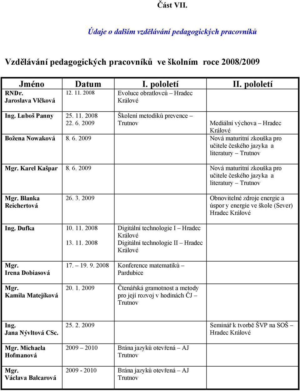 Karel Kašpar 8. 6. 2009 Nová maturitní zkouška pro učitele českého jazyka a literatury Trutnov Mgr. Blanka Reichertová 26. 3.