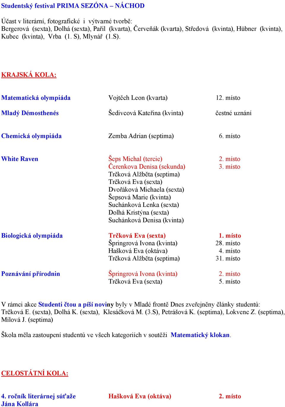 místo Mladý Démosthenés Šedivcová Kateřina (kvinta) čestné uznání Chemická olympiáda Zemba Adrian (septima) 6. místo White Raven Šeps Michal (tercie) 2. místo Čerenkova Denisa (sekunda) 3.