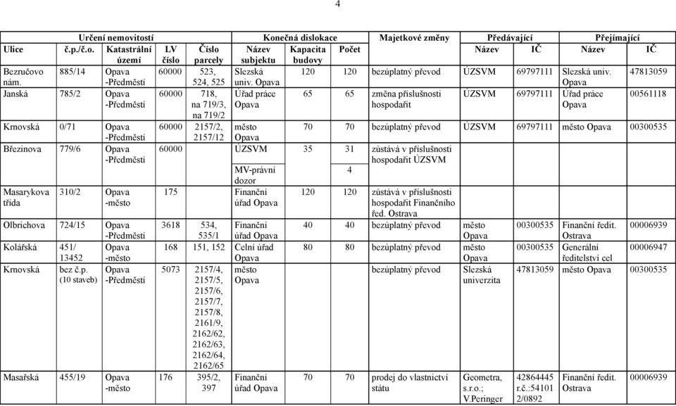 (10 staveb) Masařská 455/19 -město město 2157/12 60000 ÚZSVM MV-právní dozor 175 Finanční úřad 3618 534, 535/1 Finanční úřad 168 151, 152 Celní úřad 5073 2157/4, město 2157/5, 2157/6, 2157/7, 2157/8,