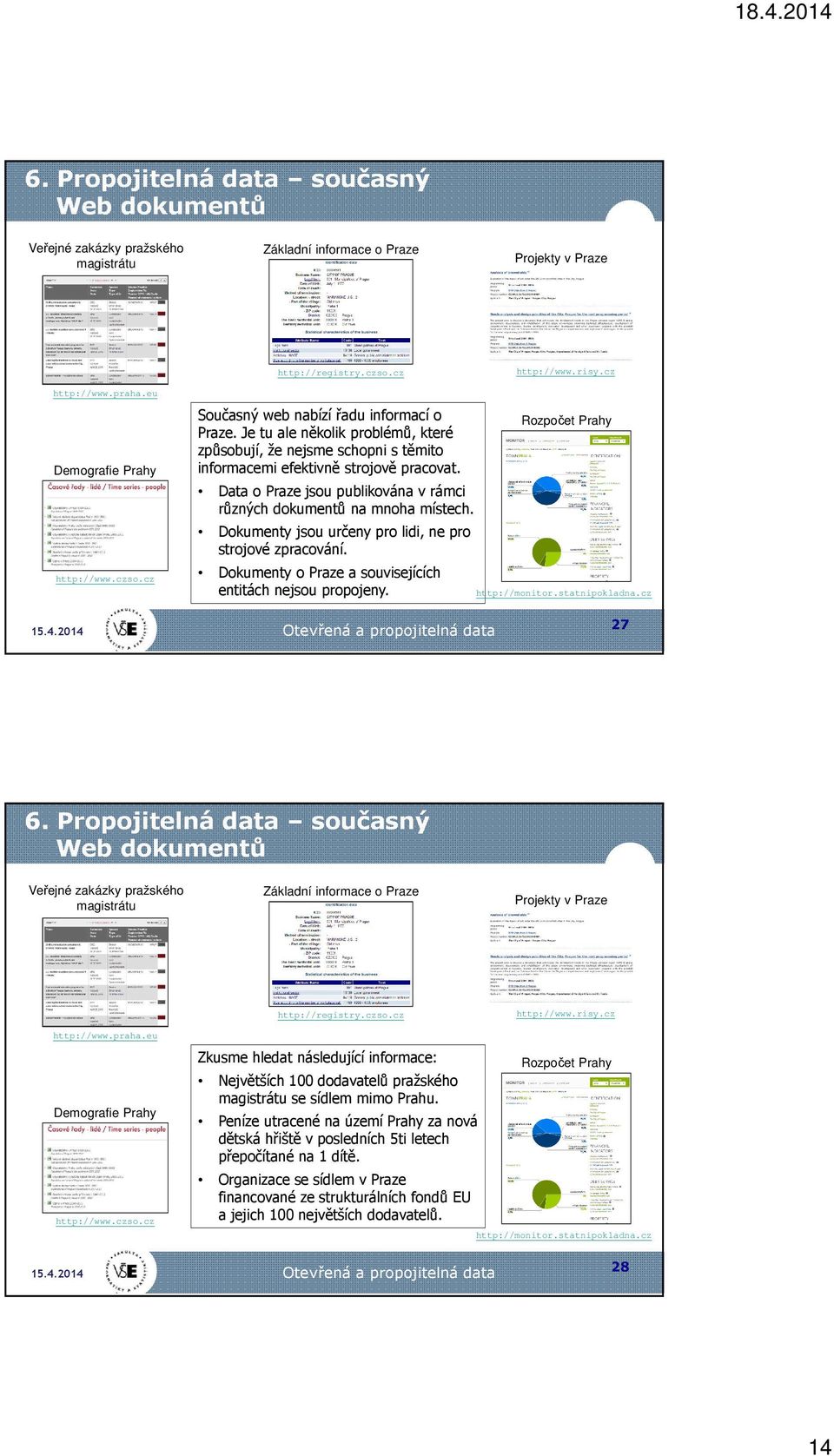 Data o Praze jsou publikována v rámci různých dokumentů na mnoha místech. Dokumenty jsou určeny pro lidi, ne pro strojové zpracování. Dokumenty o Praze a souvisejících entitách nejsou propojeny.