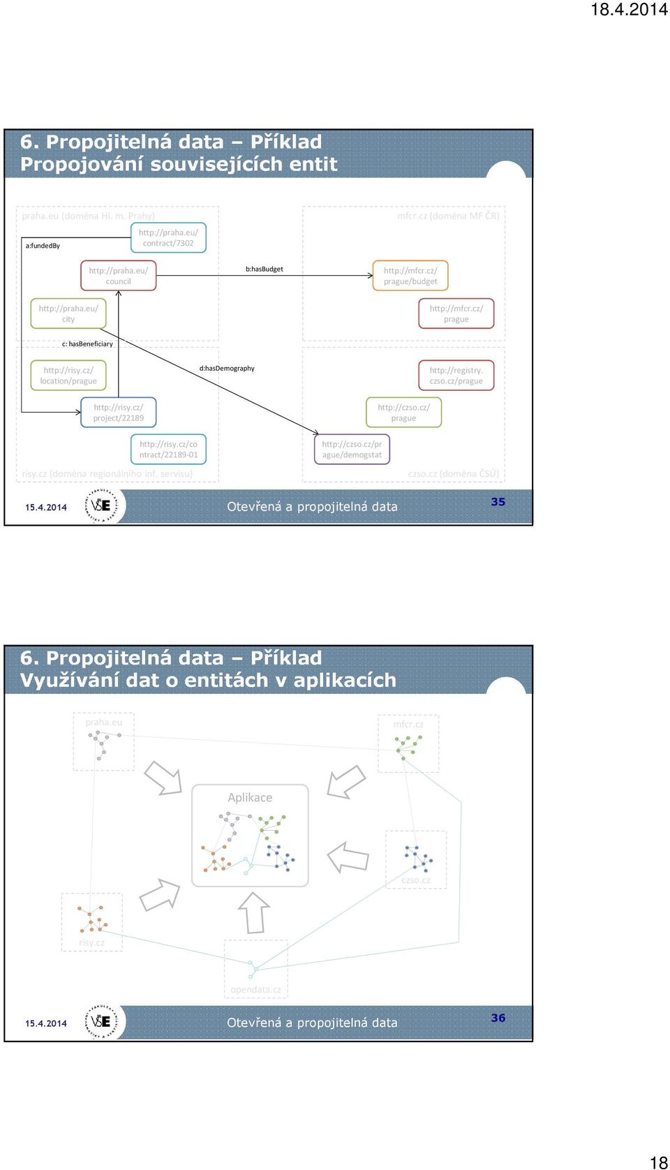 cz/ location/prague d:hasdemography http://registry. czso.cz/prague http://risy.cz/ project/22189 http://czso.cz/ prague http://risy.cz/co ntract/22189-01 risy.