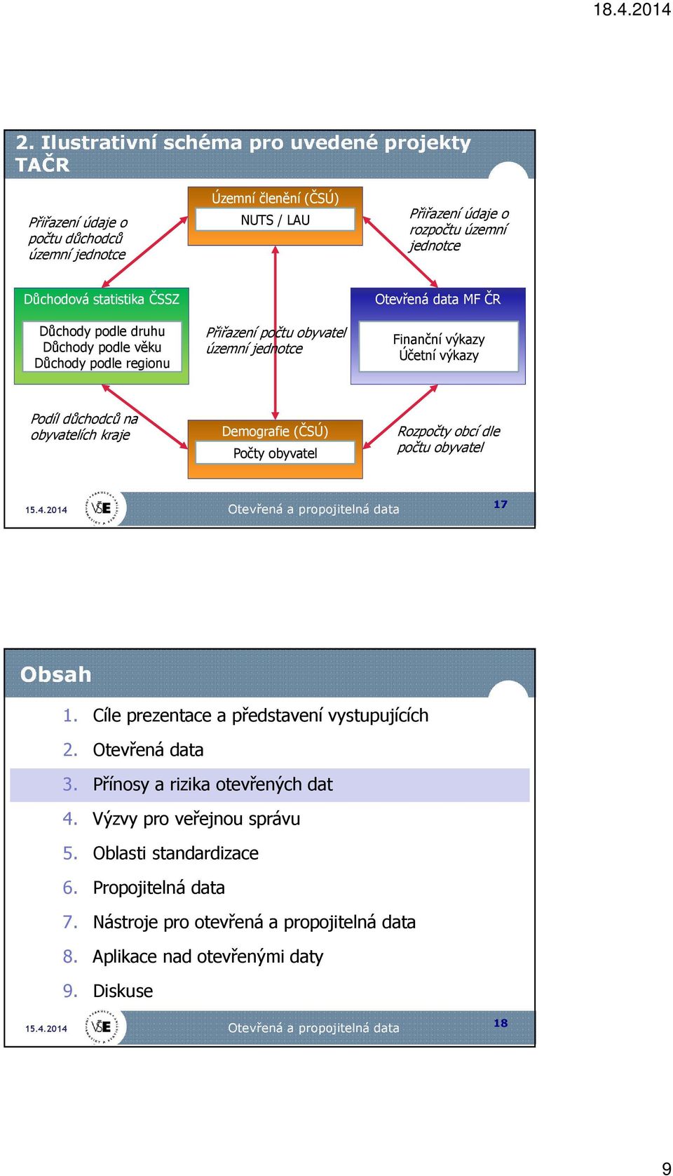 výkazy Účetní výkazy Podíl důchodců na obyvatelích kraje Demografie (ČSÚ) Počty obyvatel Rozpočty obcí dle počtu obyvatel 17 Obsah 1.