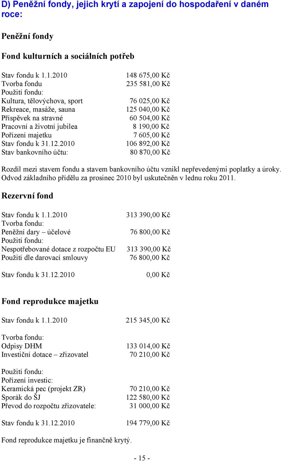 2010 Stav bankovního účtu: 148 675,00 Kč 235 581,00 Kč 76 025,00 Kč 125 040,00 Kč 60 504,00 Kč 8 190,00 Kč 7 605,00 Kč 106 892,00 Kč 80 870,00 Kč Rozdíl mezi stavem fondu a stavem bankovního účtu