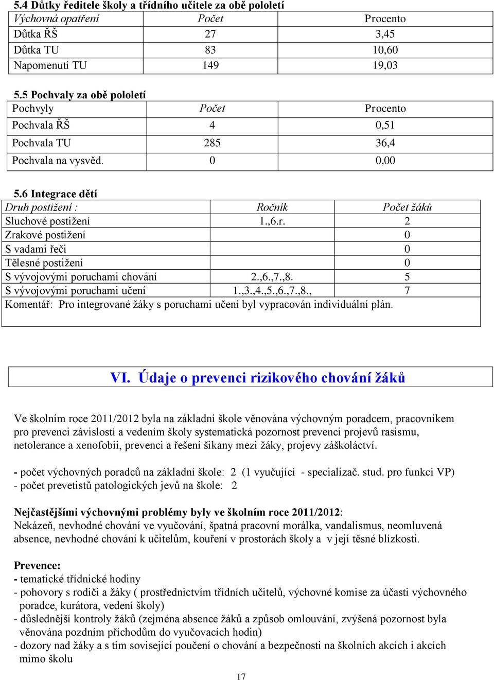 ,6.,7.,8. 5 S vývojovými poruchami učení 1.,3.,4.,5.,6.,7.,8., 7 Komentář: Pro integrované ţáky s poruchami učení byl vypracován individuální plán. VI.