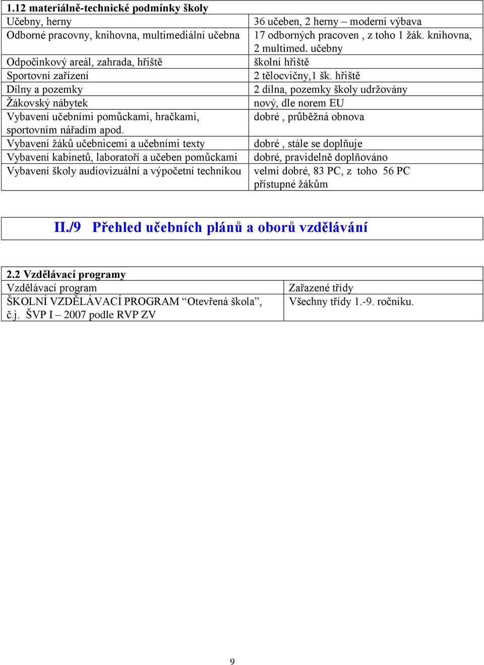 Vybavení ţáků učebnicemi a učebními texty Vybavení kabinetů, laboratoří a učeben pomůckami Vybavení školy audiovizuální a výpočetní technikou 36 učeben, 2 herny moderní výbava 17 odborných pracoven,