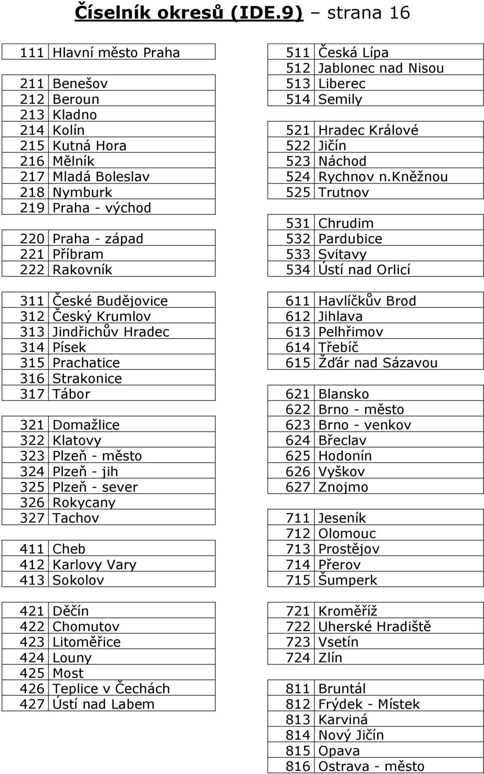 Náchod 217 Mladá Boleslav 524 Rychnov n.