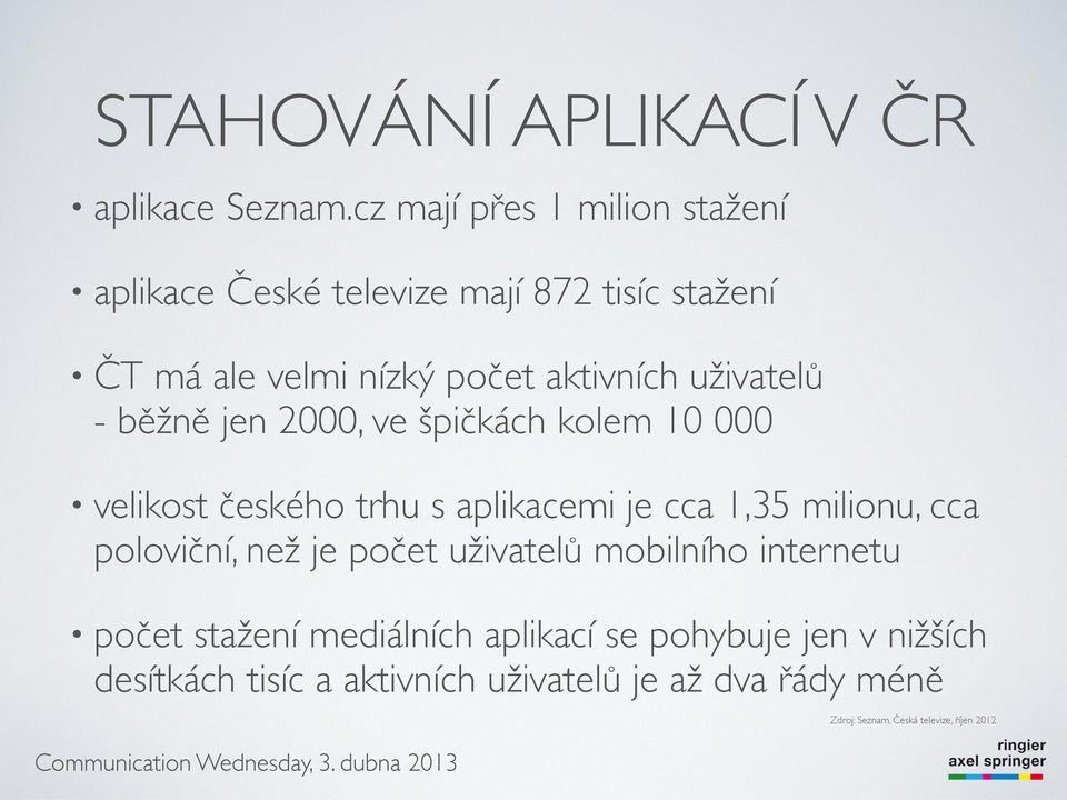 uživatelů - běžně jen 2000, ve špičkách kolem 10 000 velikost českého trhu s aplikacemi je cca 1,35 milionu, cca