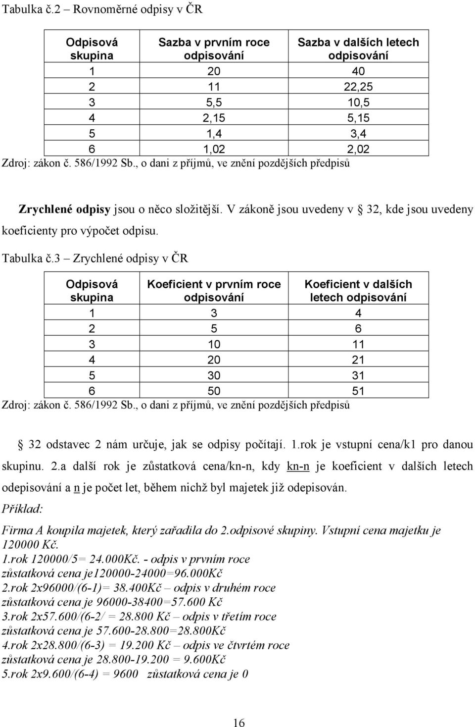 3 Zrychlené odpisy v ČR Odpisová skupina Koeficient v prvním roce odpisování Koeficient v dalších letech odpisování 1 3 4 2 5 6 3 10 11 4 20 21 5 30 31 6 50 51 Zdroj: zákon č. 586/1992 Sb.