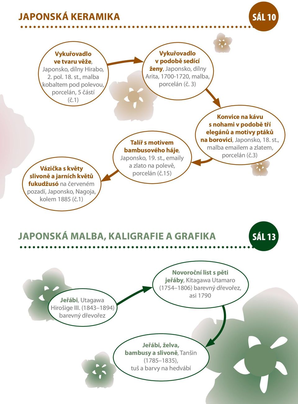 1) Talíř s motivem bambusového háje, Japonsko, 19. st., emaily a zlato na polevě, porcelán (č.15) Konvice na kávu s nohami v podobě tří elegánů a motivy ptáků na borovici, Japonsko, 18. st., malba emailem a zlatem, porcelán (č.