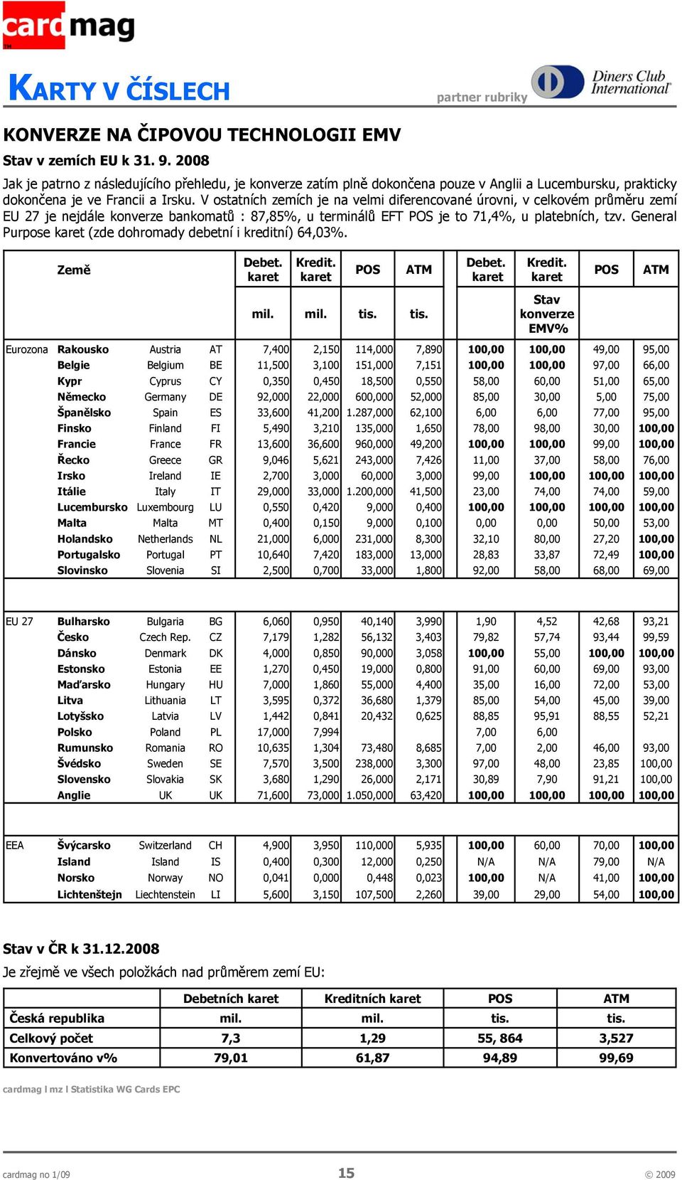 V ostatních zemích je na velmi diferencované úrovni, v celkovém průměru zemí EU 27 je nejdále konverze bankomatů : 87,85%, u terminálů EFT POS je to 71,4%, u platebních, tzv.