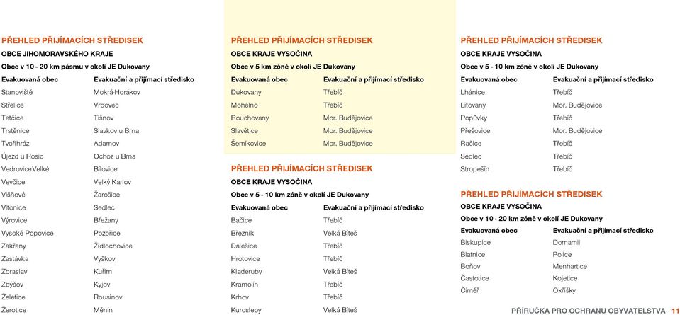Rousínov OBCE KRAJE VYSOČINA Obce v 5 km zóně v okolí JE Dukovany Dukovany OBCE KRAJE VYSOČINA Obce v 5-10 km zóně v okolí JE Dukovany Lhánice Mohelno Litovany Mor. Budějovice Rouchovany Mor.