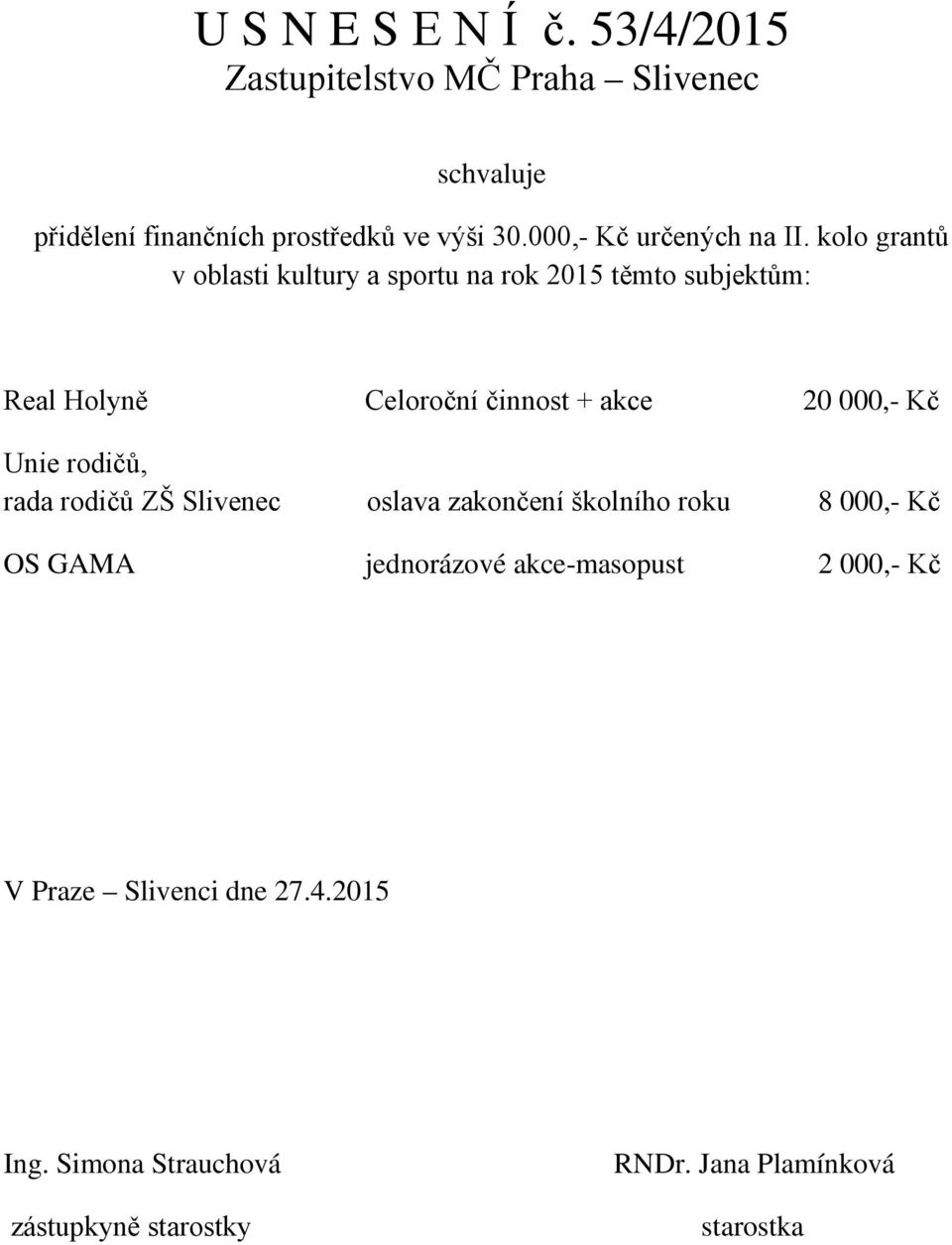 kolo grantů v oblasti kultury a sportu na rok 2015 těmto subjektům: Real Holyně