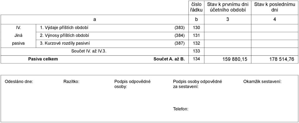 7) 3 Součet IV. ž IV.3. 33 Stv k prvnímu 3 Stv k poslednímu 4 Psiv Součet A.