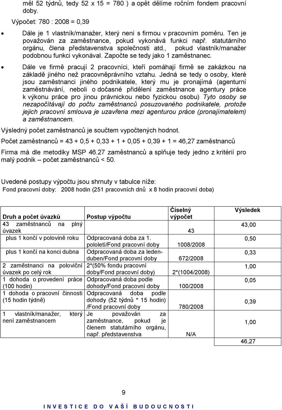 Započte se tedy jako 1 zaměstnanec. Dále ve firmě pracují 2 pracovníci, kteří pomáhají firmě se zakázkou na základě jiného než pracovněprávního vztahu.