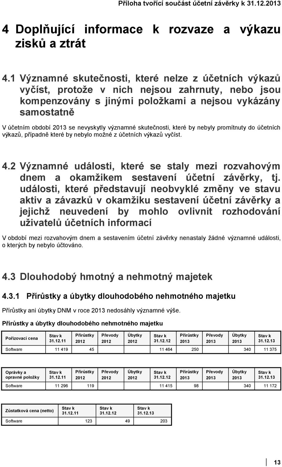 významné skutečnosti, které by nebyly promítnuty do účetních výkazů, případně které by nebylo možné z účetních výkazů vyčíst. 4.