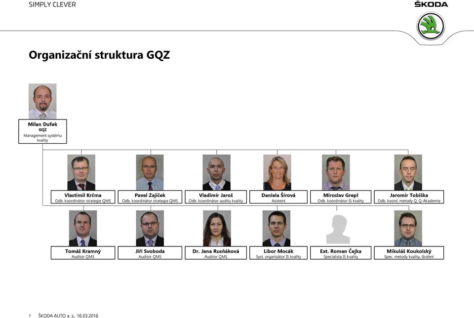 koordinátor IS kvality Jaromír Tobiška Odb. koord. metody Q, Q-Akademie Tomáš Kramný Auditor QMS Jiří Svoboda Auditor QMS Dr.