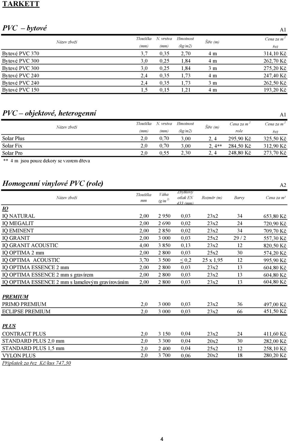 240 2,4 0,35 1,73 4 m 247,40 Kč Bytové PVC 240 2,4 0,35 1,73 3 m 262,50 Kč Bytové PVC 150 1,5 0,15 1,21 4 m 193,20 Kč A1 PVC objektové, heterogenní Název zboží Tloušťka N.