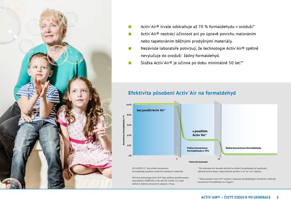 ** Efektivita působení Activ Air na formaldehyd Efektivita působení Activ Air na formaldehyd bez použití Activ Air Koncentrace formaldehydu v % s použitím Activ Air Pokles koncentrace formaldehydu o