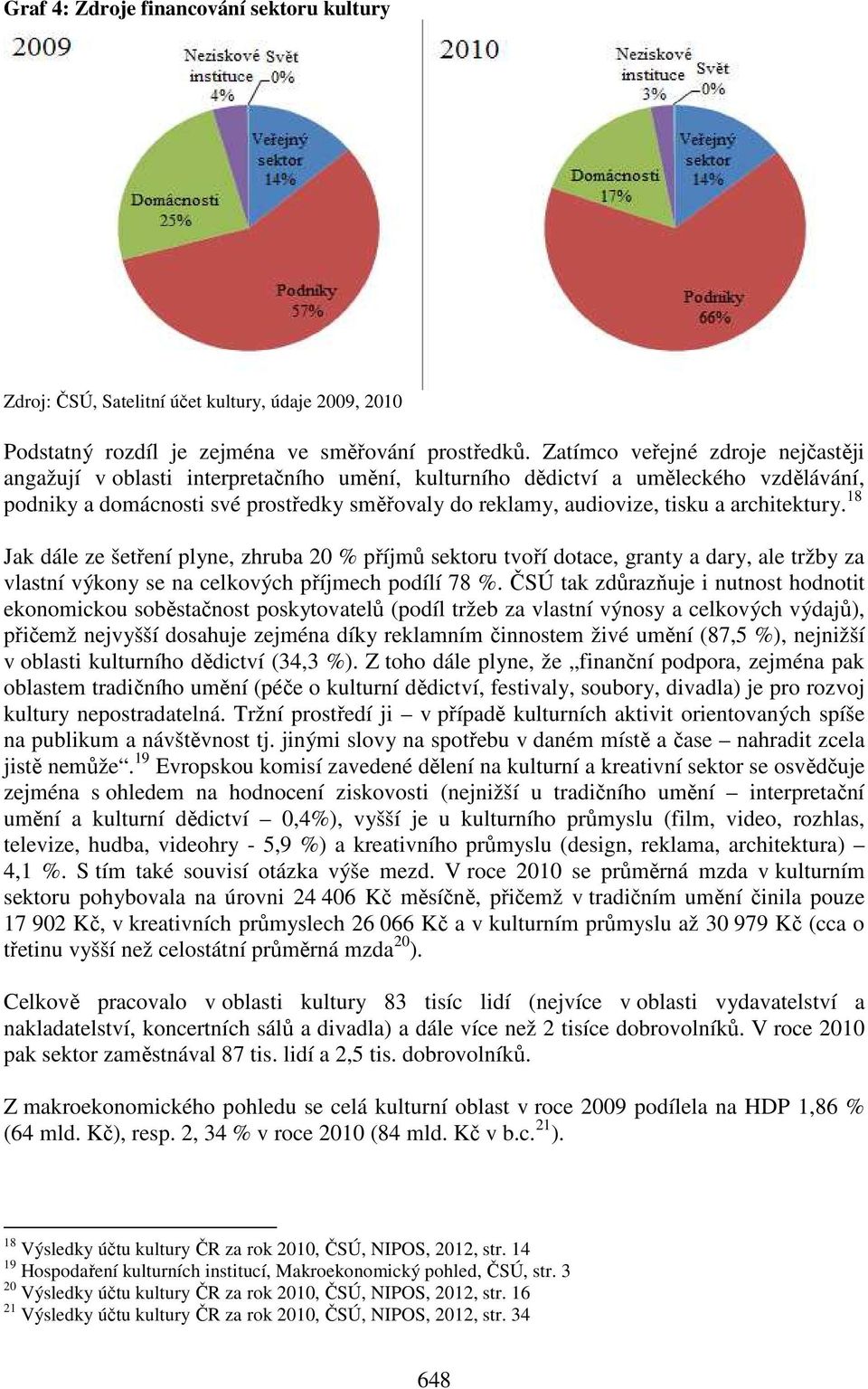 architektury. 18 Jak dále ze šetření plyne, zhruba 20 % příjmů sektoru tvoří dotace, granty a dary, ale tržby za vlastní výkony se na celkových příjmech podílí 78 %.