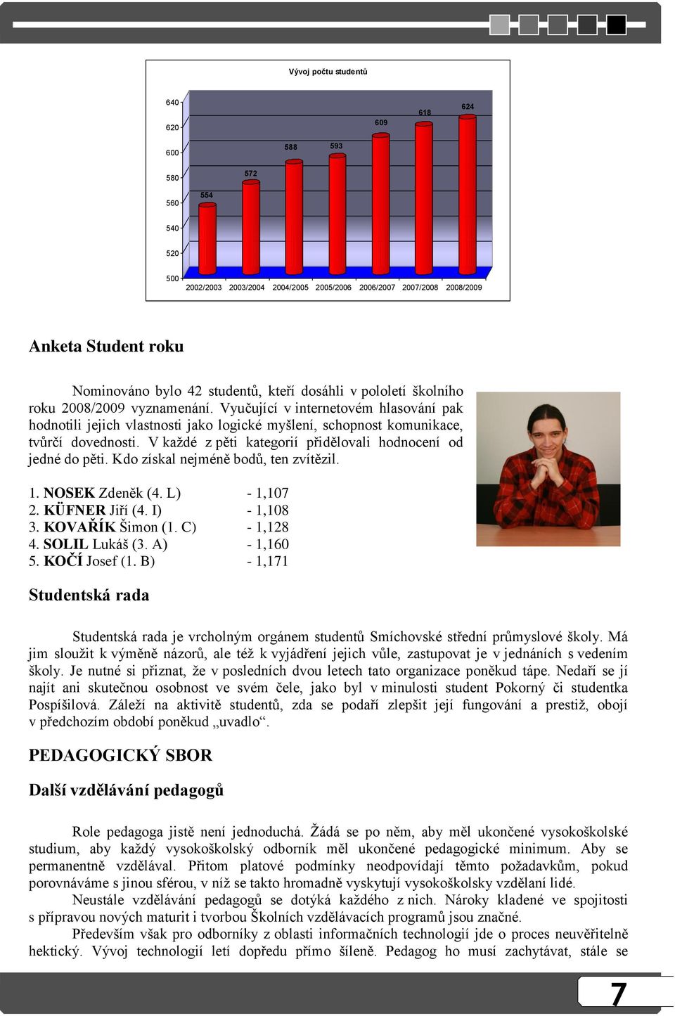 V kaţdé z pěti kategorií přidělovali hodnocení od jedné do pěti. Kdo získal nejméně bodů, ten zvítězil. 1. NOSEK Zdeněk (4. L) - 1,107 2. KÜFNER Jiří (4. I) - 1,108 3. KOVAŘÍK Šimon (1. C) - 1,128 4.