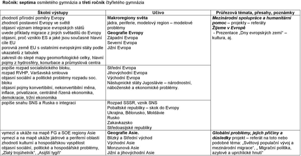 Severní Evropa Jiţní Evropa zhodnotí přírodní poměry Evropy zhodnotí postavení Evropy ve světě objasní význam integrace evropských států uvede příklady migrace z jiných světadílů do Evropy objasní,