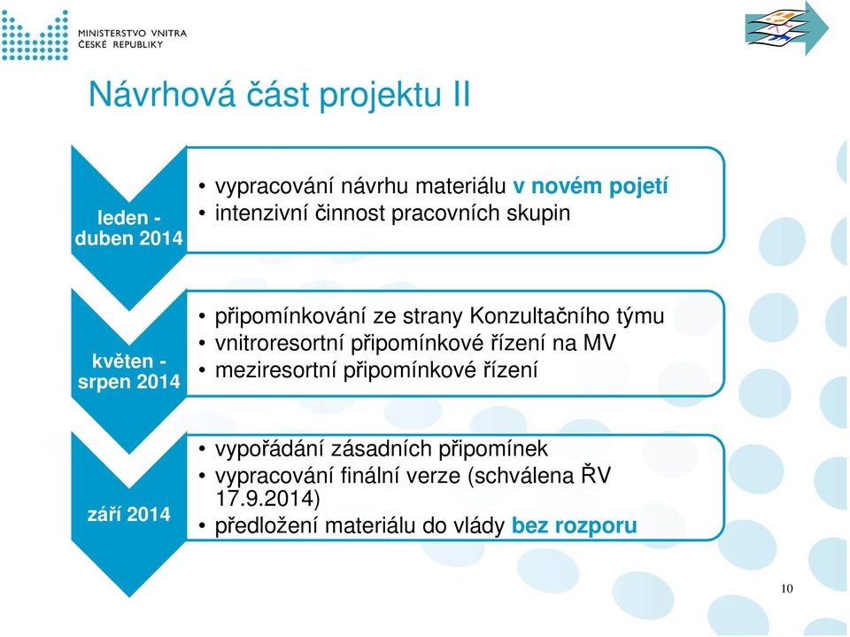 vnitroresortní připomínkové řízení na MV meziresortní připomínkové řízení září 2014 vypořádání