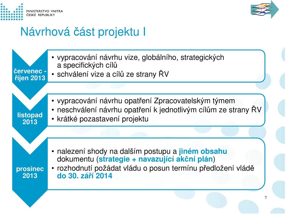 opatření k jednotlivým cílům ze strany ŘV krátké pozastavení projektu prosinec 2013 nalezení shody na dalším postupu a