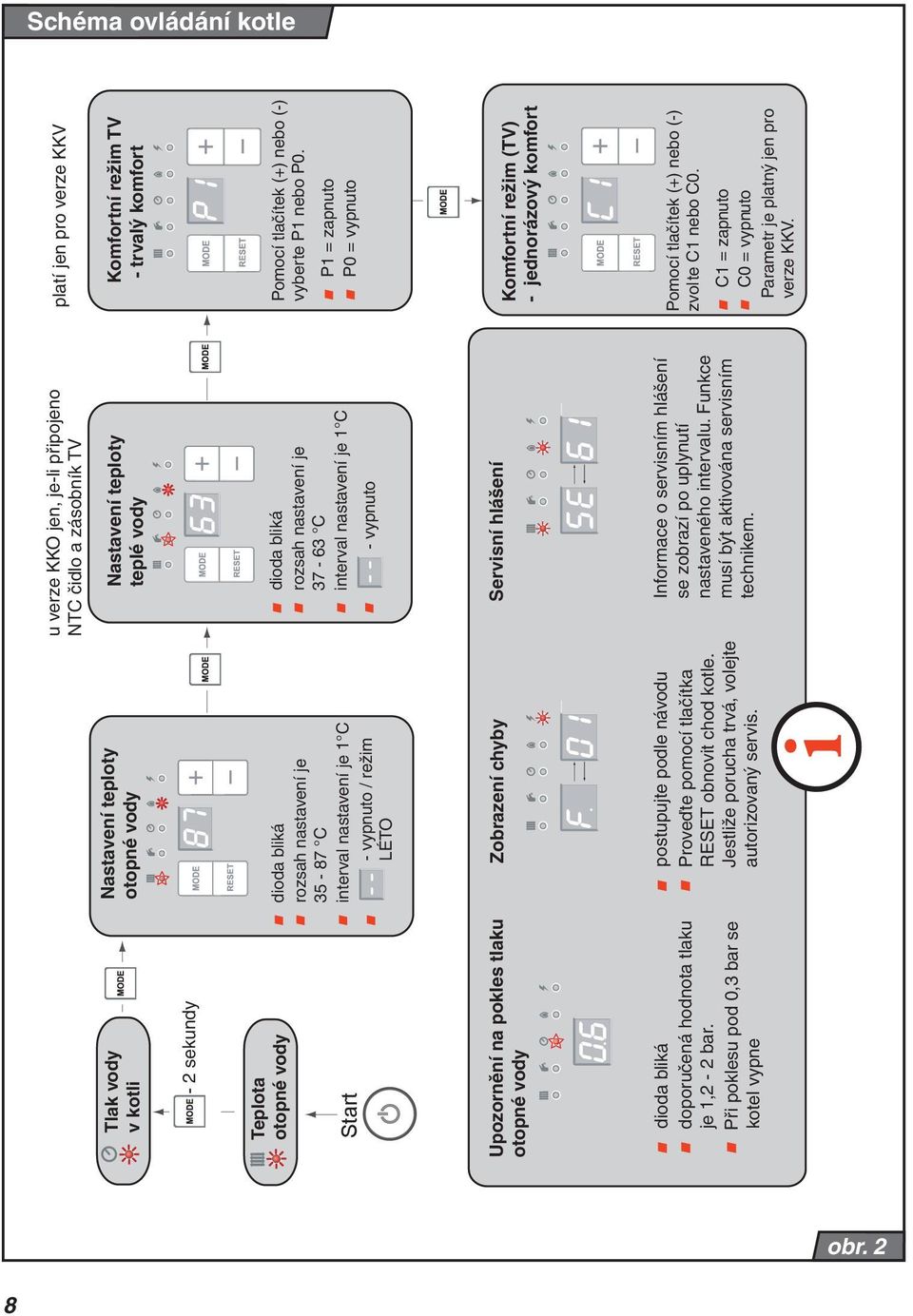 interval nastavení je C - vypnuto / režim LÉTO dioda bliká rozsah nastavení je 37-63 C interval nastavení je C - vypnuto Zobrazení chyby Servisní hlášení postupujte podle návodu Proveďte pomocí
