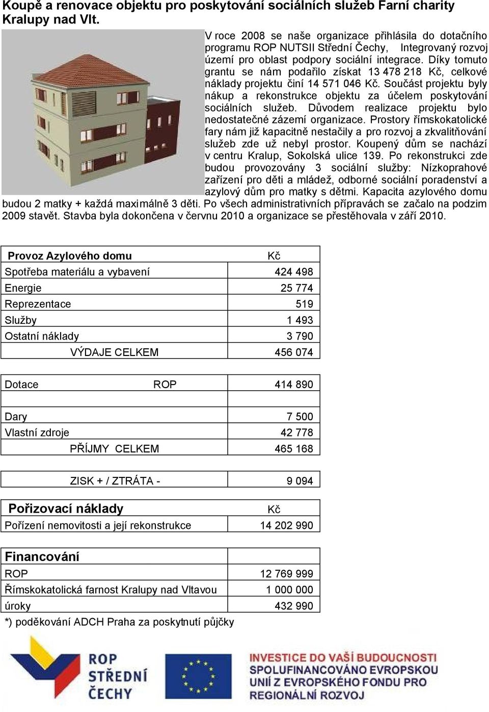 Díky tomuto grantu se nám podařilo získat 13 478 218 Kč, celkové náklady projektu činí 14 571 046 Kč. Součást projektu byly nákup a rekonstrukce objektu za účelem poskytování sociálních služeb.