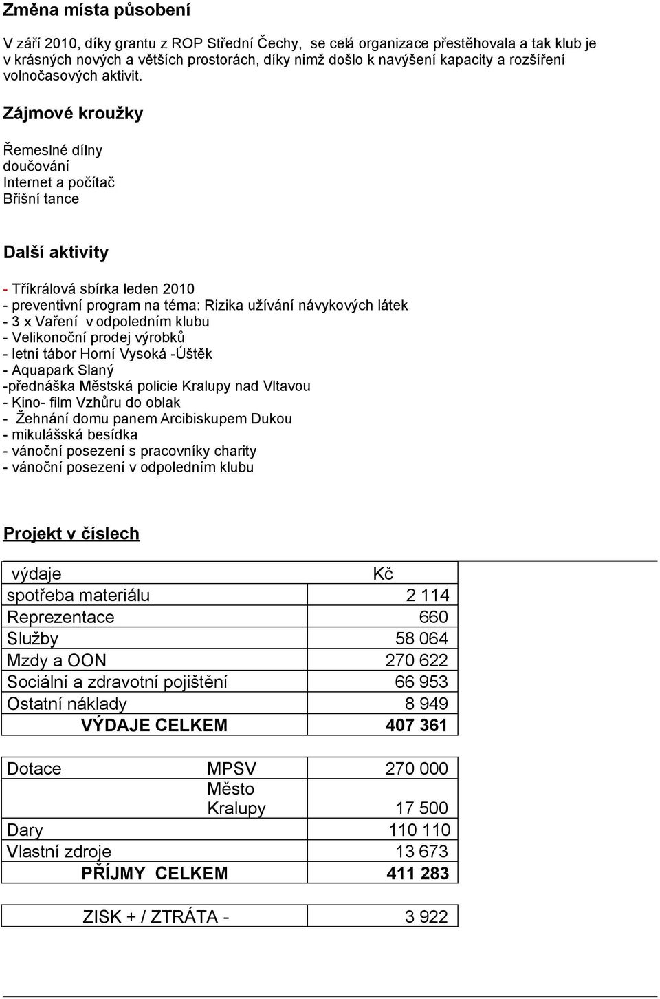 Zájmové kroužky Řemeslné dílny doučování Internet a počítač Břišní tance Další aktivity - Tříkrálová sbírka leden 2010 - preventivní program na téma: Rizika užívání návykových látek - 3 x Vaření v