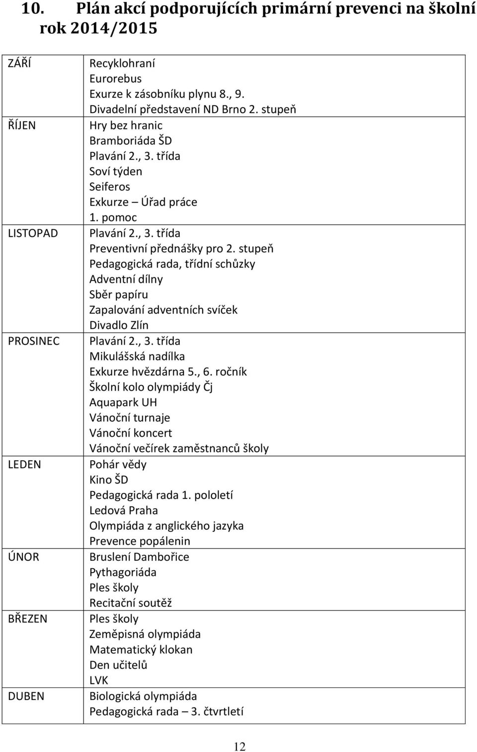 stupeň Pedagogická rada, třídní schůzky Adventní dílny Sběr papíru Zapalování adventních svíček Divadlo Zlín Plavání 2., 3. třída Mikulášská nadílka Exkurze hvězdárna 5., 6.