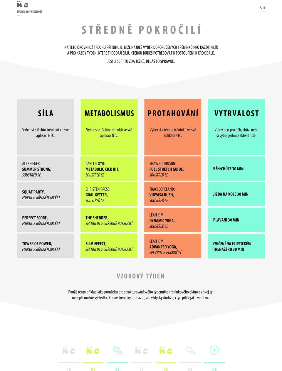 SÍLA METABOLISMUS PROTAHOVÁNÍ VYTRVALOST Volný den pro běh, chůzi nebo si vyber jednu z aktivit níže.