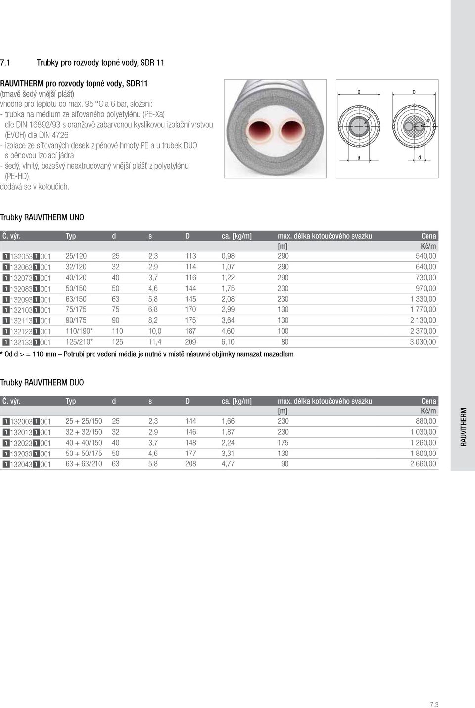 pěnové hmoty PE a u trubek DUO s pěnovou izolací jádra - šedý, vlnitý, bezešvý neextrudovaný vnější plášť z polyetylénu (PE-HD), dodává se v kotoučích. D d S D d S Trubky RAUVITHERM UNO Č. výr.