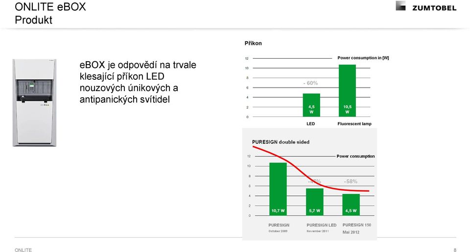 únikových a antipanických svítidel Power