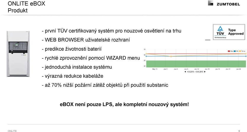 WIZARD menu - jednoduchá instalace systému - výrazná redukce kabeláže - až 70% nižší