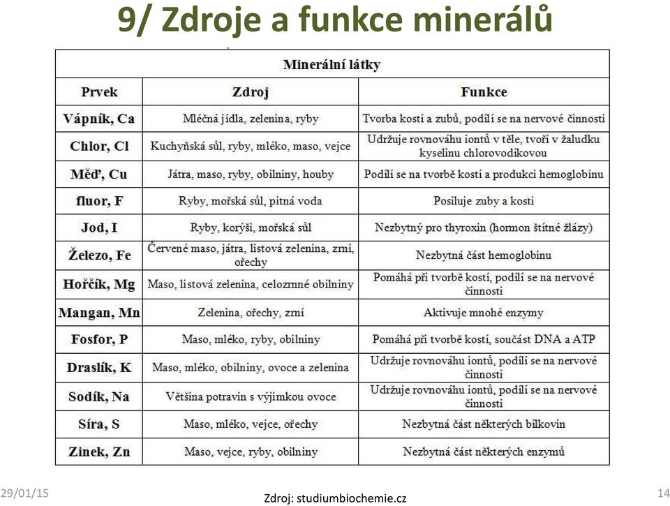 minerálů