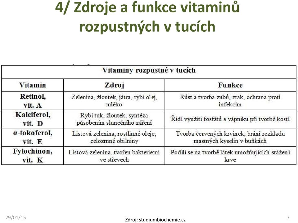 rozpustných v