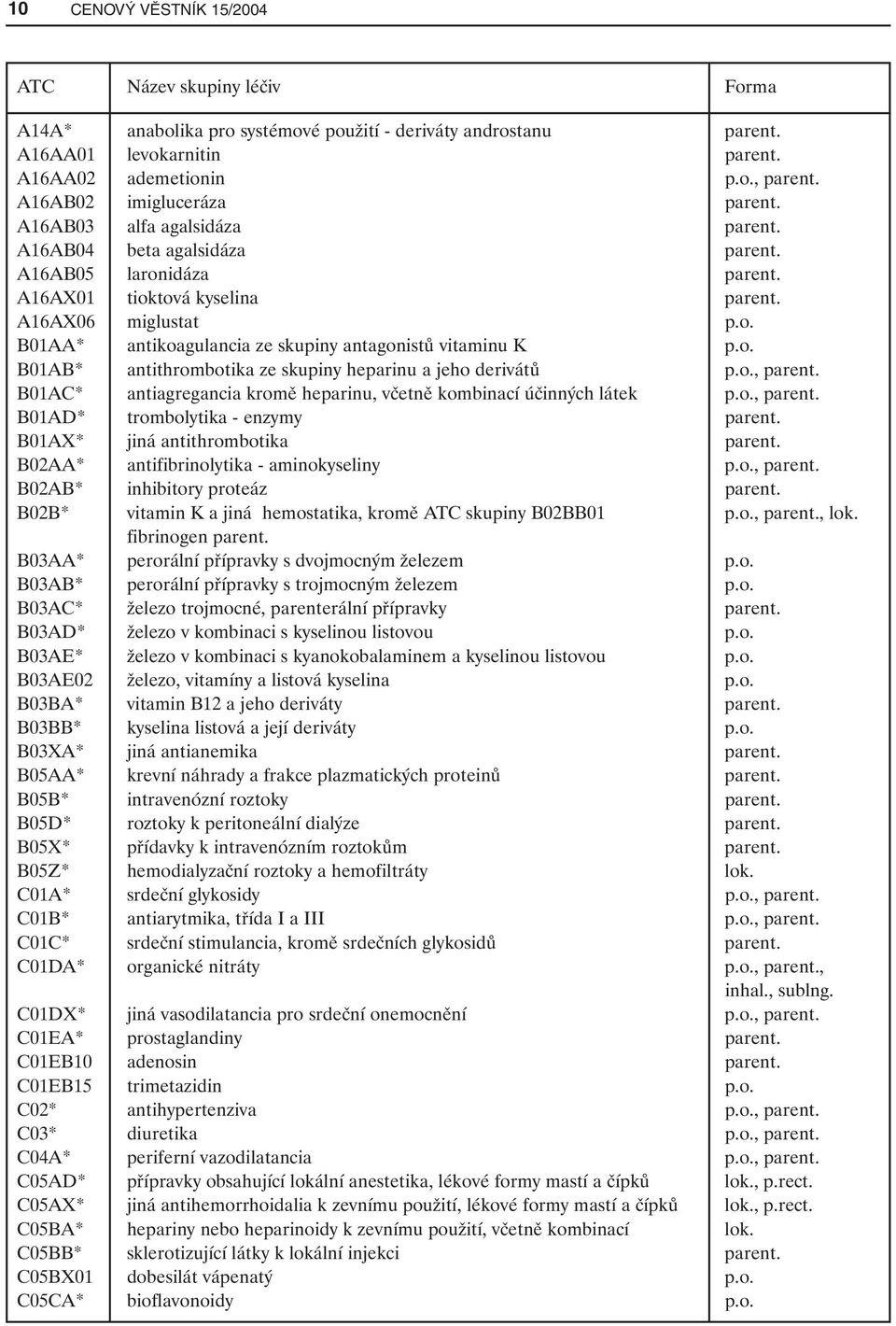 o. B01AB* antithrombotika ze skupiny heparinu a jeho derivátů p.o., parent. B01AC* antiagregancia kromě heparinu, včetně kombinací účinných látek p.o., parent. B01AD* trombolytika - enzymy parent.