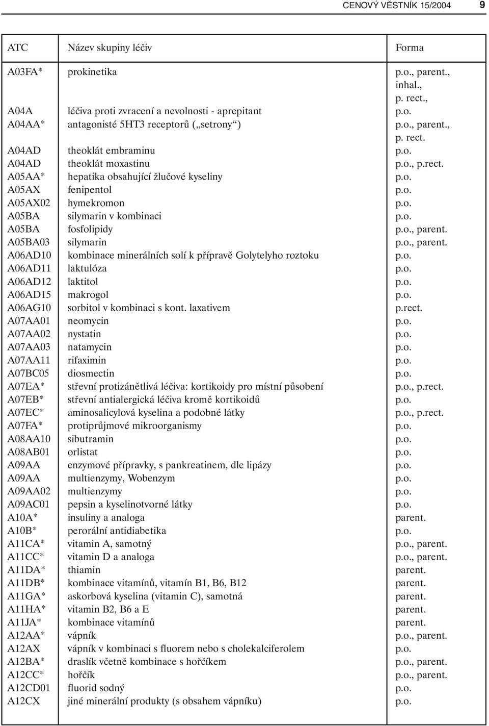 o. A05BA fosfolipidy p.o., parent. A05BA03 silymarin p.o., parent. A06AD10 kombinace minerálních solí k přípravě Golytelyho roztoku p.o. A06AD11 laktulóza p.o. A06AD12 laktitol p.o. A06AD15 makrogol p.