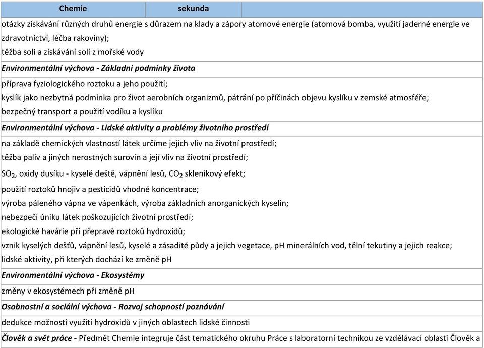 zemské atmosféře; bezpečný transport a použití vodíku a kyslíku Environmentální výchova - Lidské aktivity a problémy životního prostředí na základě chemických vlastností látek určíme jejich vliv na